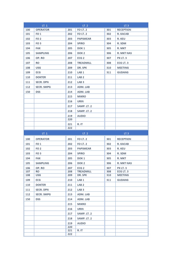 Medical Facility Room and Service List | PDF