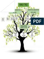 Family Tree: Grandfather & Grandmother Supi & Ba'I Grandfather & Grandmother Sumo & Sinem