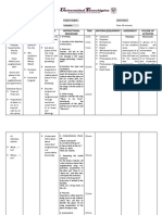 Content Prior Knowledge Objectives Instructional Procedure Time Material/Equipment Assessment Follow Up Activities