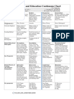 Philosophy and Education Continuum Chart F3 6 BCE2 AJ JMC