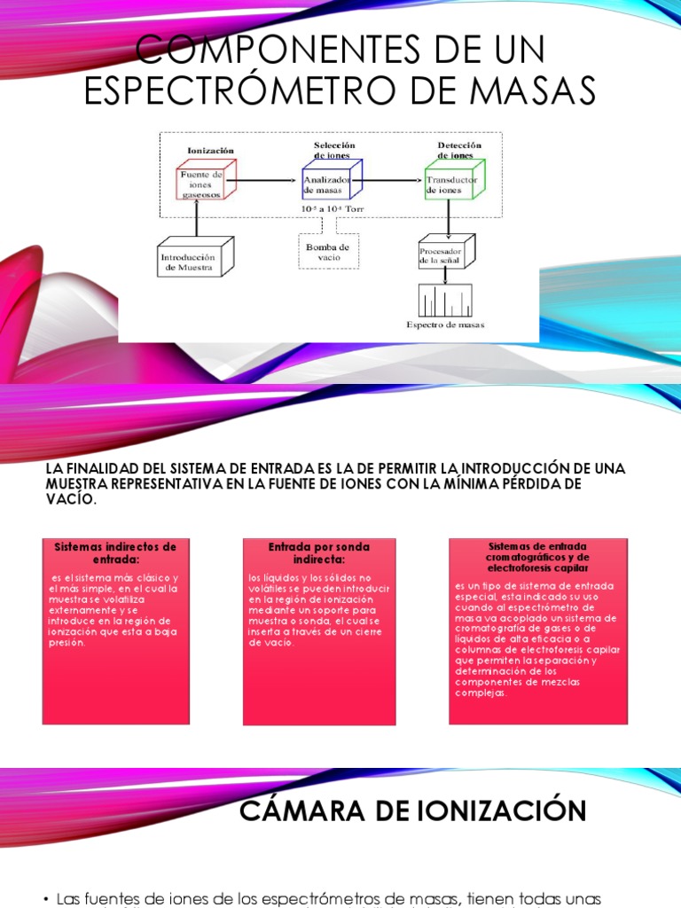 Componentes de Un Espectrómetro de Masas | PDF | Ionización ...