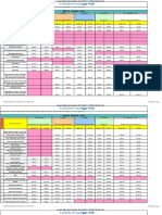 Third Party Distribution Pole Attachment Make-Ready Work Rate Summary Sheet (Dollars)