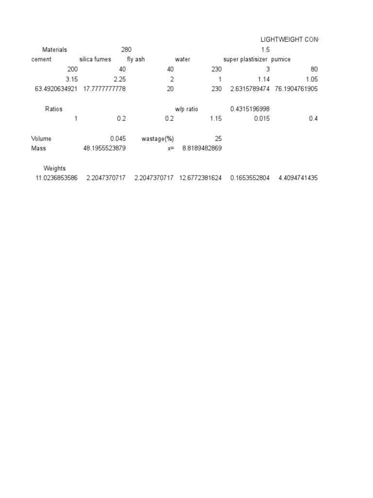 Concrete Mix Design Excel Sheet PDF Concrete Fly Ash