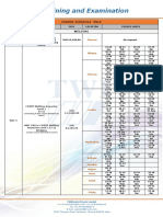 Exam - TWI(India)_2019 Candidate Schedule