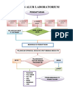 Bagan Alur Laboratorium