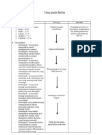 Data Balita