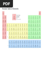 Periodic Table of Elements W Electron Configuration PubChem