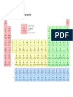 Periodic Table of Elements W Electron Configuration PubChem
