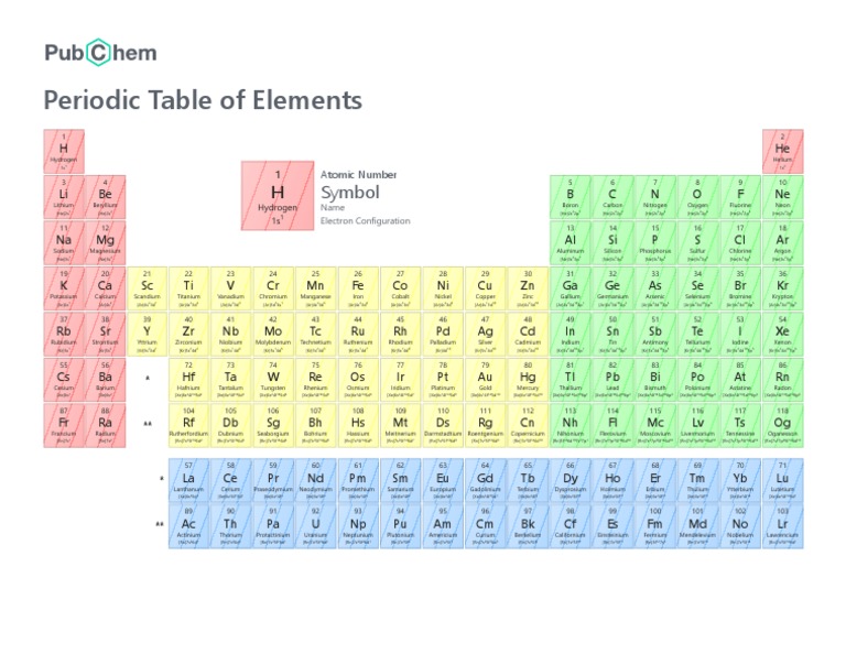Periodic Table of Elements W Electron Configuration PubChem | PDF ...