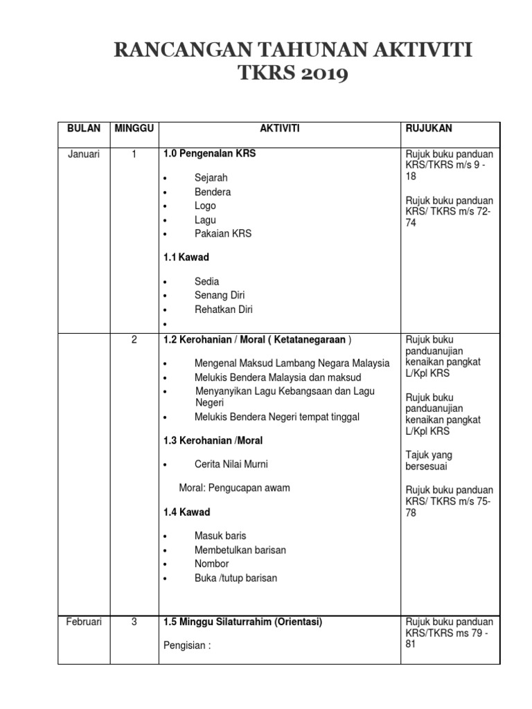 Rancangan Tahunan Aktiviti Tkrs 2019 Pdf