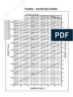 Densities of Methanol Water Mixes