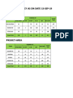 CSC Pendancy As On Date 13-Sep-19 ALL: Division Pending at Grand Total Consumer Ee-Dist Je-Dist Je-M SDC Sdo-Dist