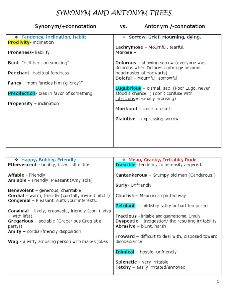 GRE VOCAB Synonym, Antonym Trees, Etc PDF Deception Defamation