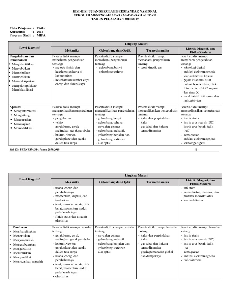 Kisi Kisi Usbn Fisika Pdf