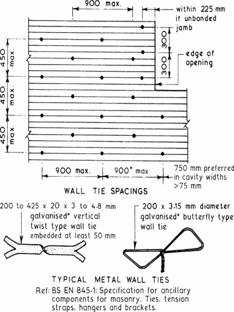 Mansonry Examples | PDF