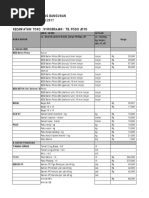 Sat Harga