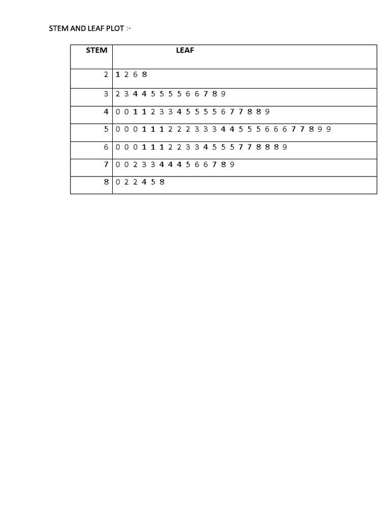 Stem PDF | PDF | Teaching Methods & Materials