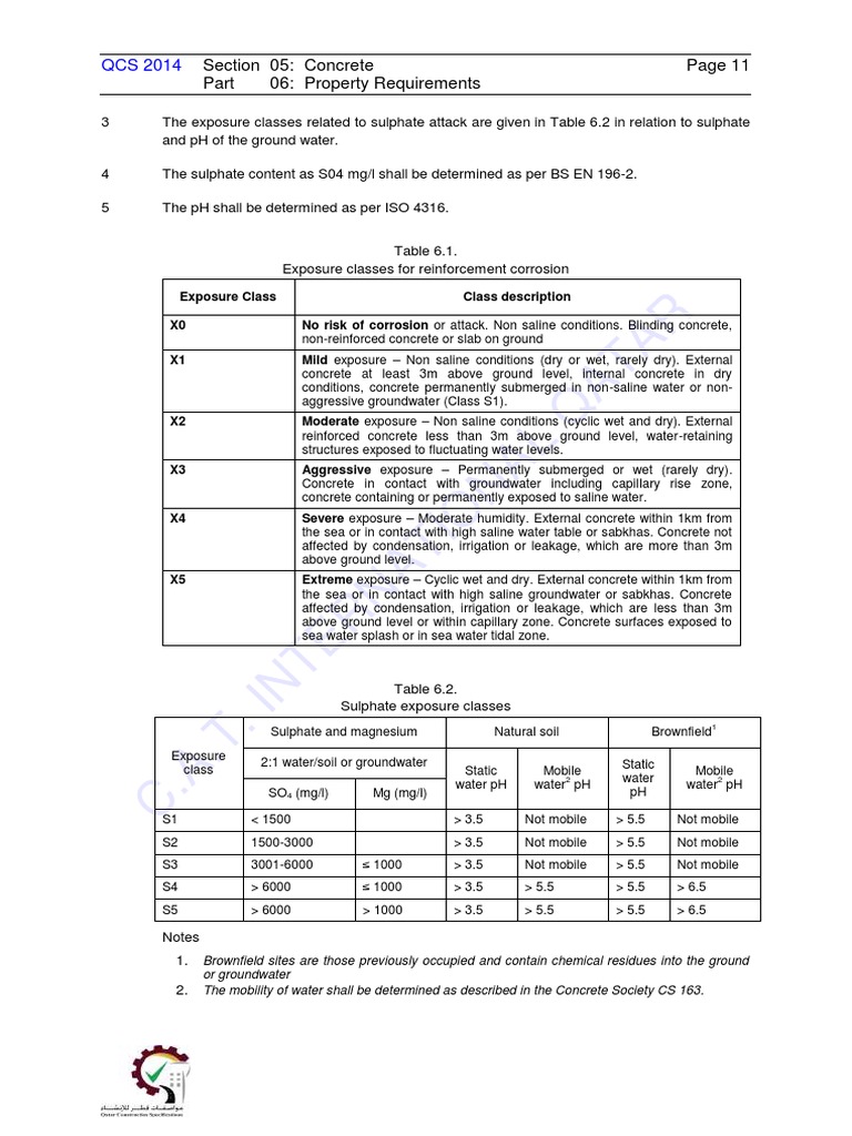 Concrete Exposure Classes Overview | PDF | Water | Concrete