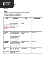 Curriculum Overview Math - Grade 9 Term I