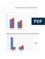 Grafik Kunjungan