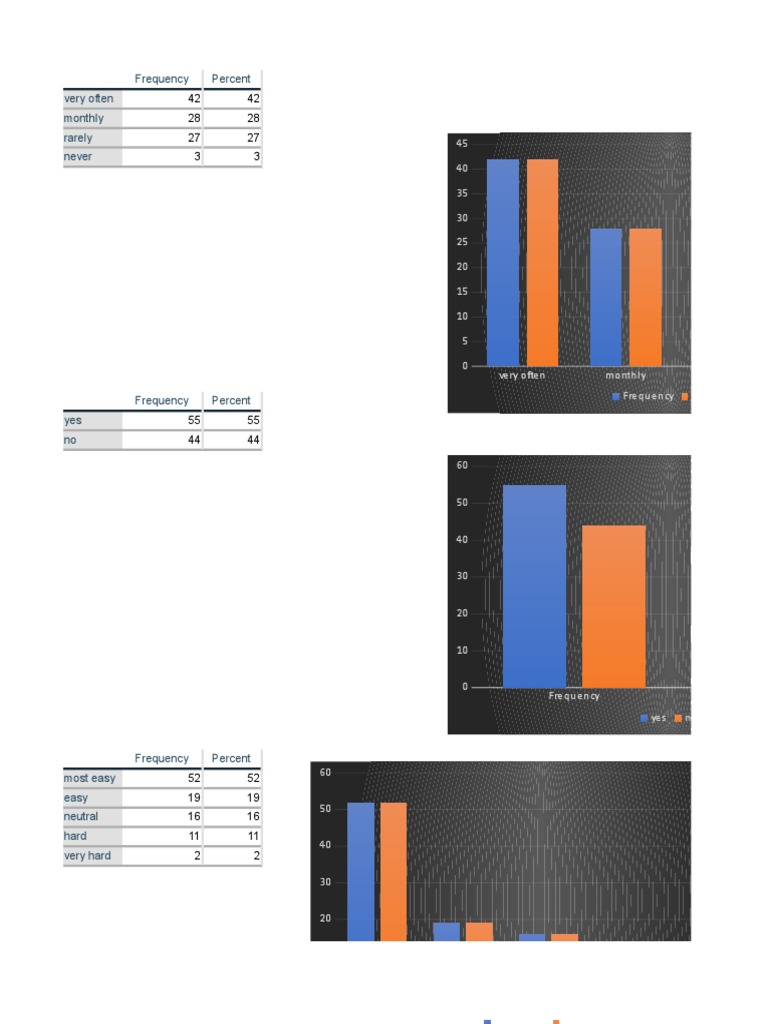 Graphs On The Consumer Behaviour | PDF | Science Education | Encodings