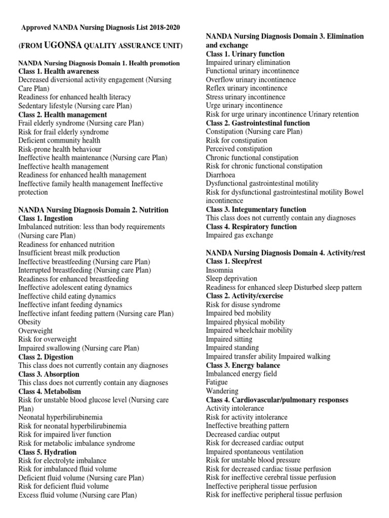 Nanda Nursing 15+ Nanda Approved Nursing Diagnosis 2012