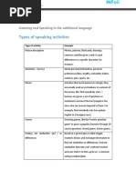 Types of Speaking Activities