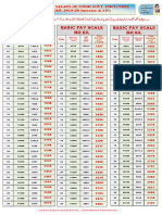 Pakistan Bps 1-22 Salary Scale of 2019