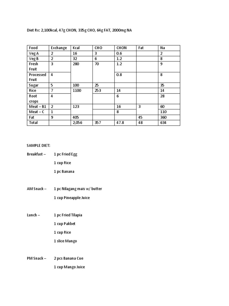 Diet RX | PDF | Food And Drink | Cuisine