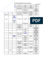 tabela equivalência de fermentos.pdf
