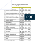 Input Data Proyek Kabupaten Kutai Timur