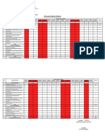 Audit Kinerja - Penilaian Kinerja Personil