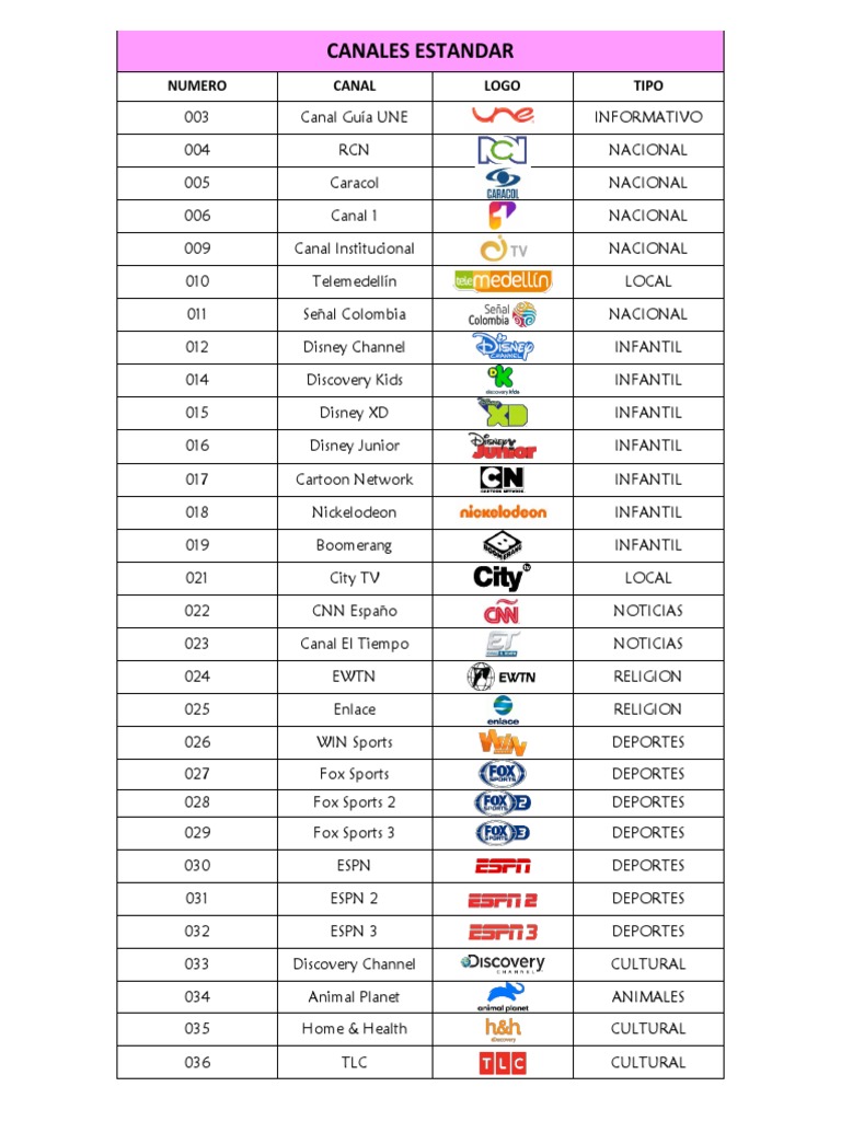 CANALES TIGO.pdf Compañías de medios de Norteamérica Industria de medios