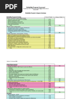 9.excel Template Production Report With OEE Graphical Dashboard.v.2 ...