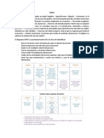 3.7 Sipoc Extendido