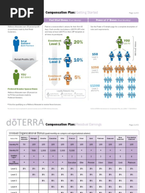 Compensation Plan
