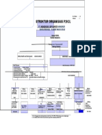 Struktur Organisasi P2K3