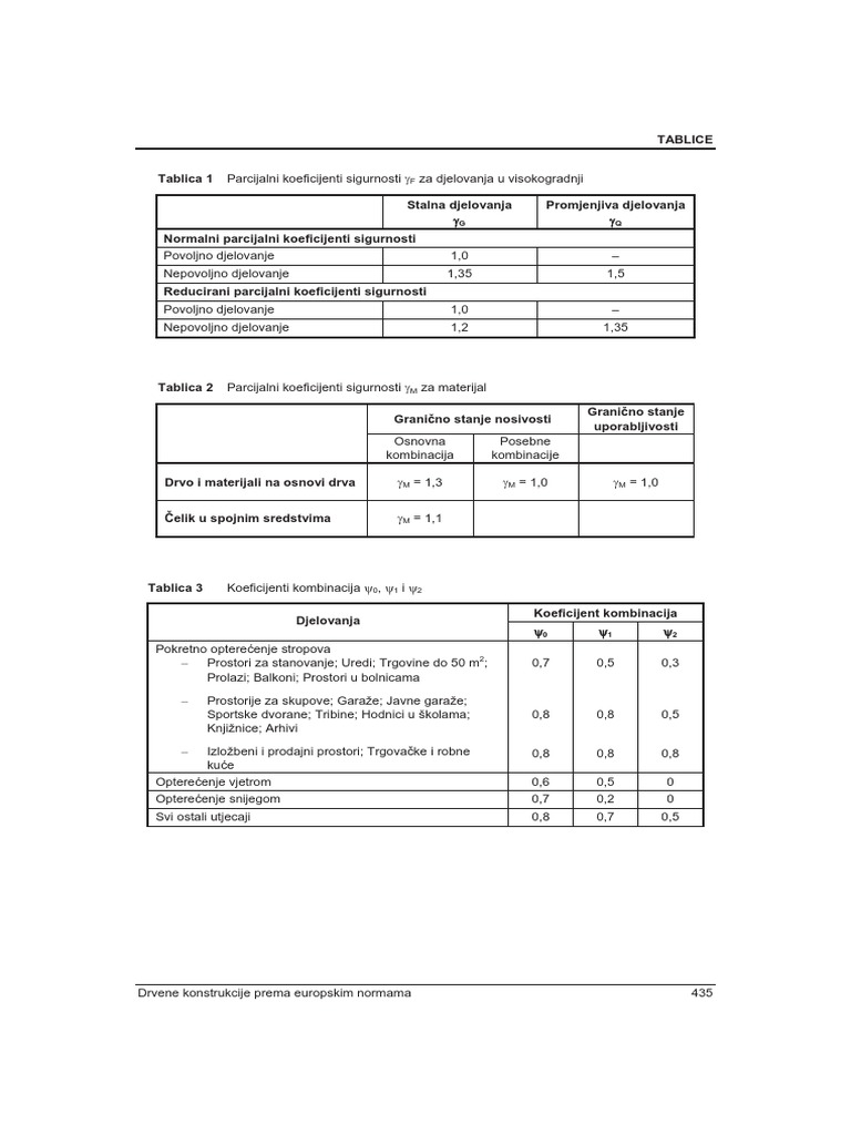 Tablice PDF | PDF
