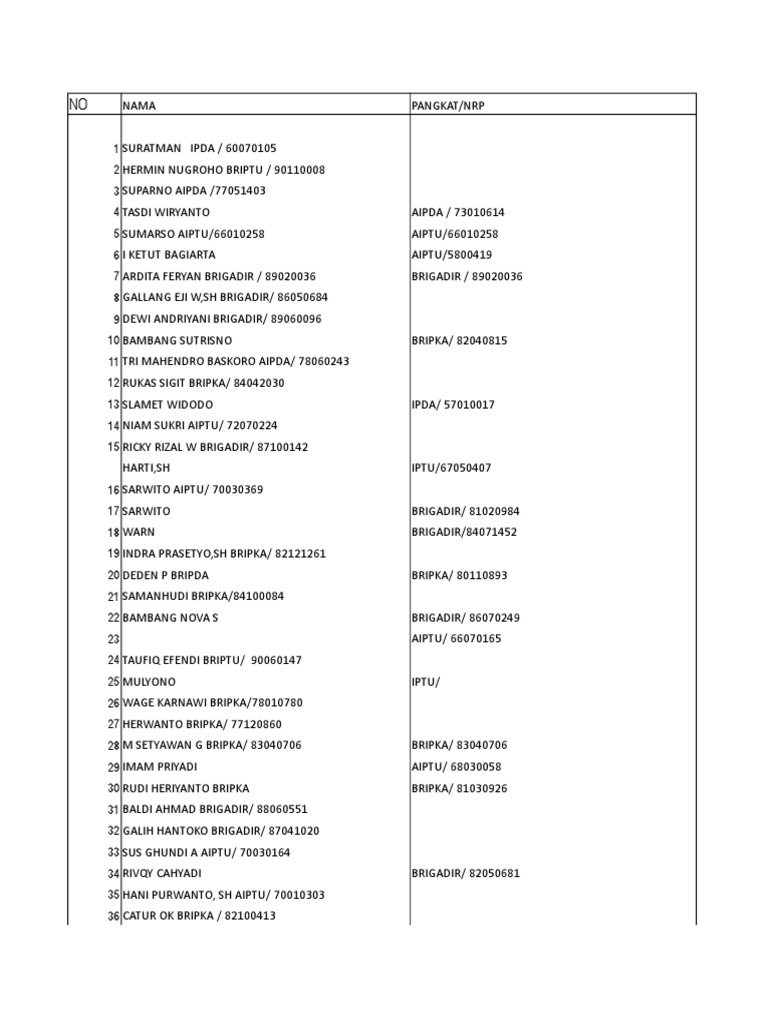 Police Personnel List and IDs | PDF