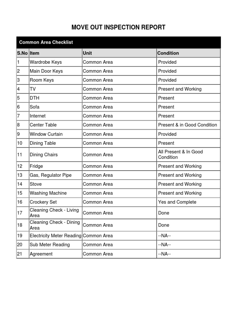 Move Out Inspection Report Common Area Checklist Pdf Bathroom