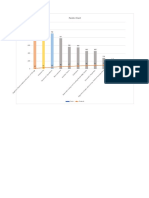 Pareto Graph