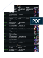 TFT Cheatsheet