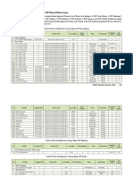 PERTAMBANGAN - Data Produksi Dan Tenaga Kerja (TK) IUP Mineral Bukan Logam PDF