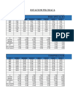 Datos de Estaciones Hidrologiocas Huancavelica