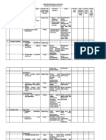 Register Risiko Pelayanan Ukp Pkm Baraoi