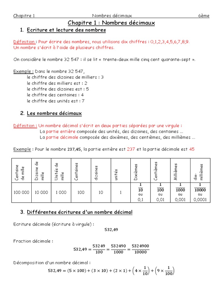 Exercices Encadrement Nombres Décimaux 6ème à Imprimer Cours Chpt1 6ème Maths | PDF | Nombre | Décimal