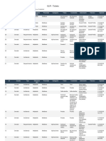 GLPI - Tickets Examples