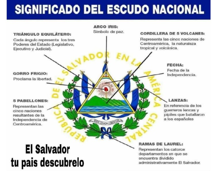 Significado Del Escudo Nacional De El Salvador 610