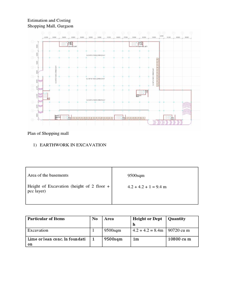 Estimation and Costing Shopping Mall | PDF
