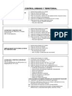 Requisitos Licencias - Modelos